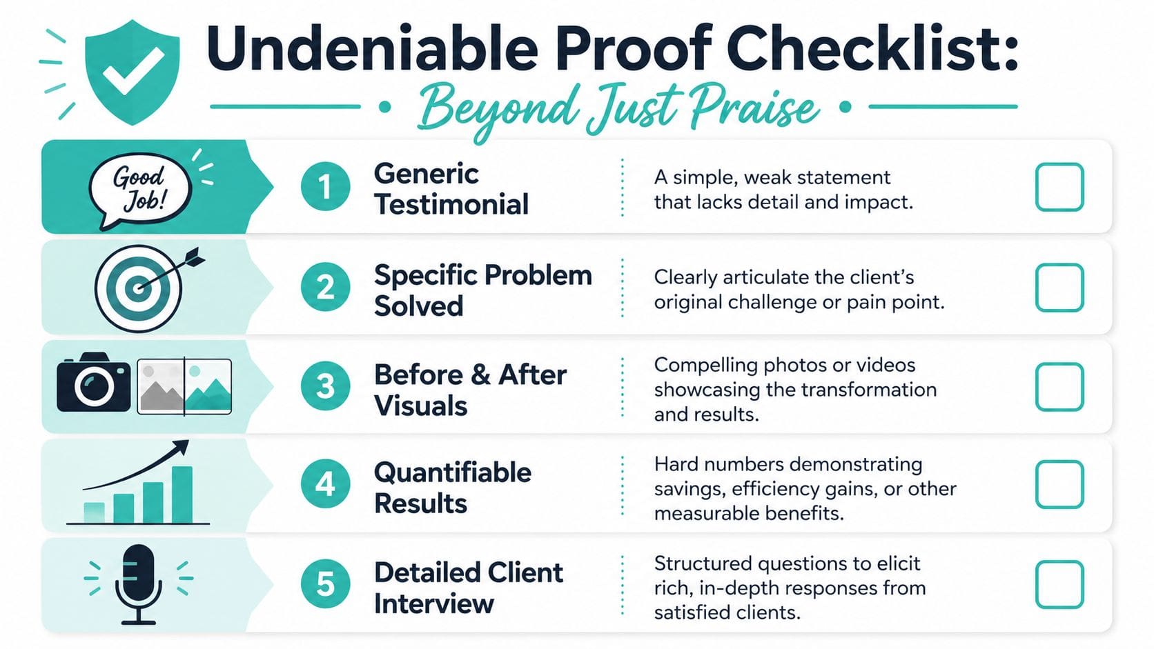 A checklist titled Undeniable Proof Checklist showing five essential elements for effective customer testimonials and case studies.