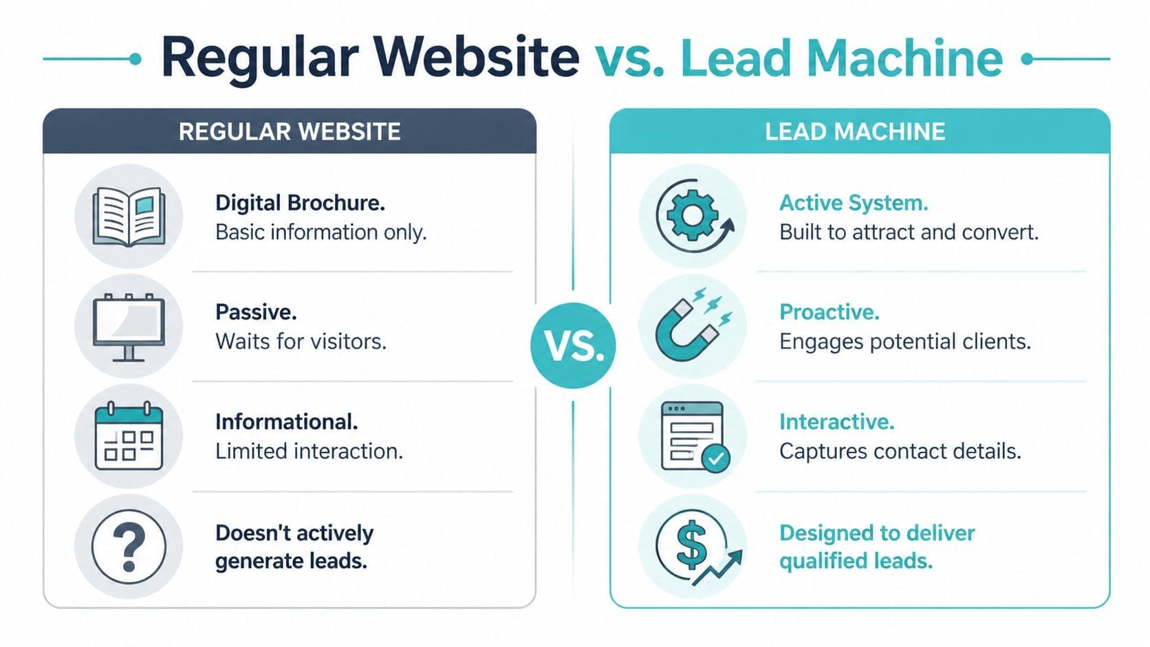 A comparison infographic showing the differences between a regular information website and an active lead generation website.