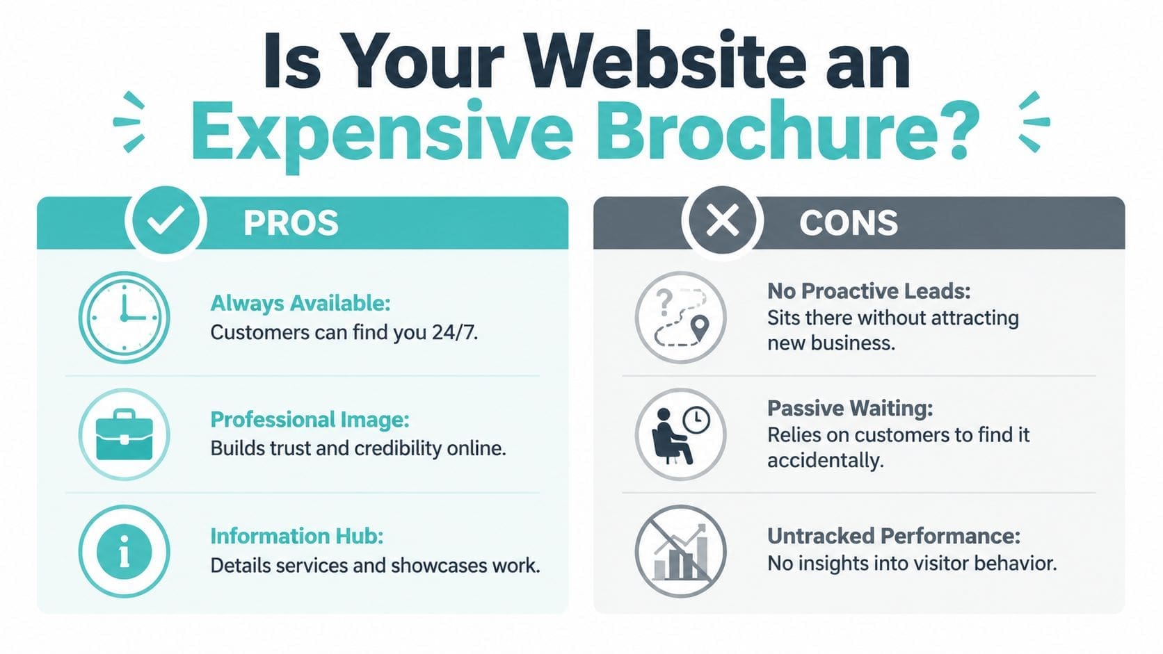 A comparison chart showing the pros and cons of having a brochure-style business website.