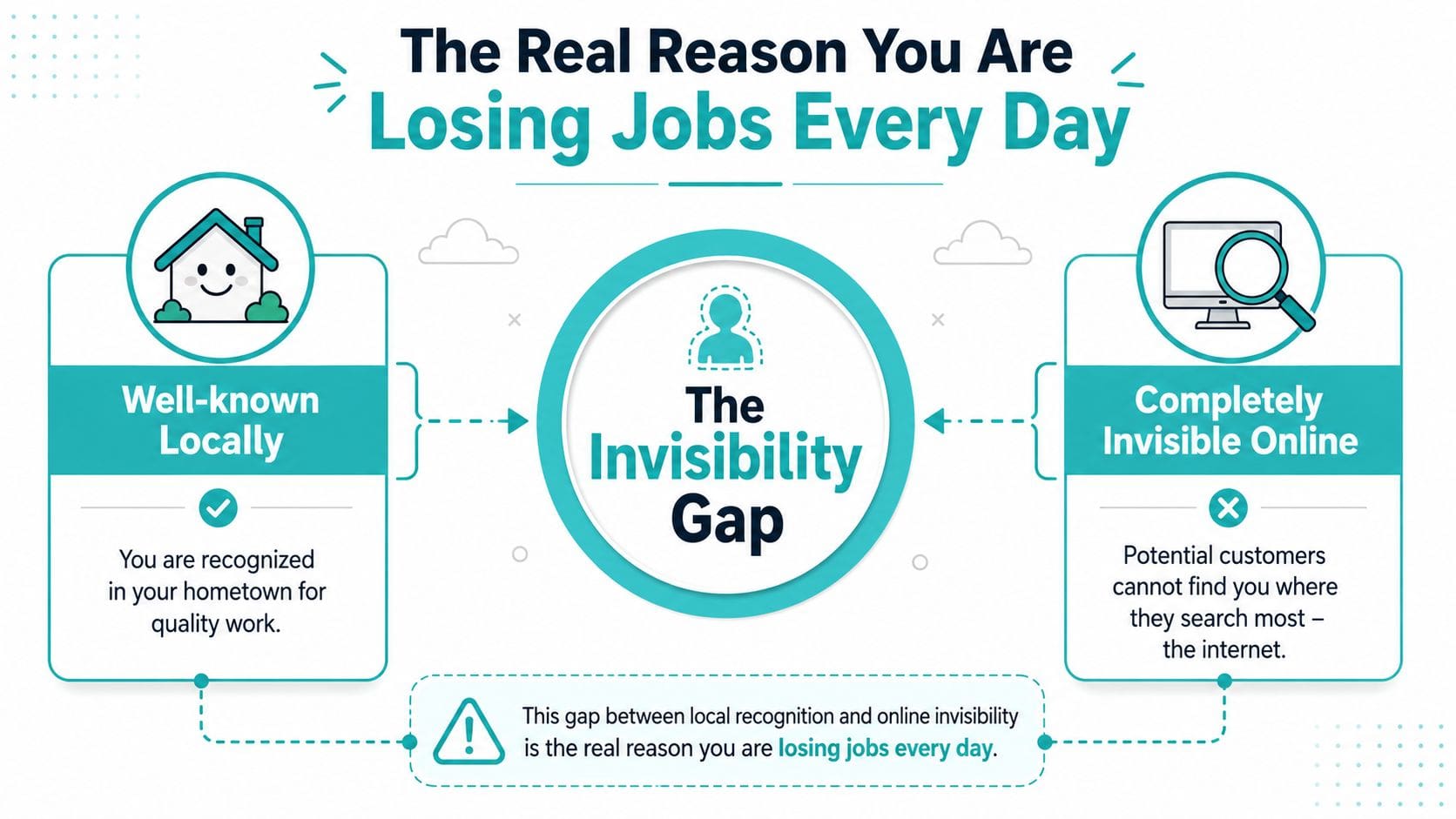 An infographic explaining how local businesses lose customers by having no online presence compared to local reputation.