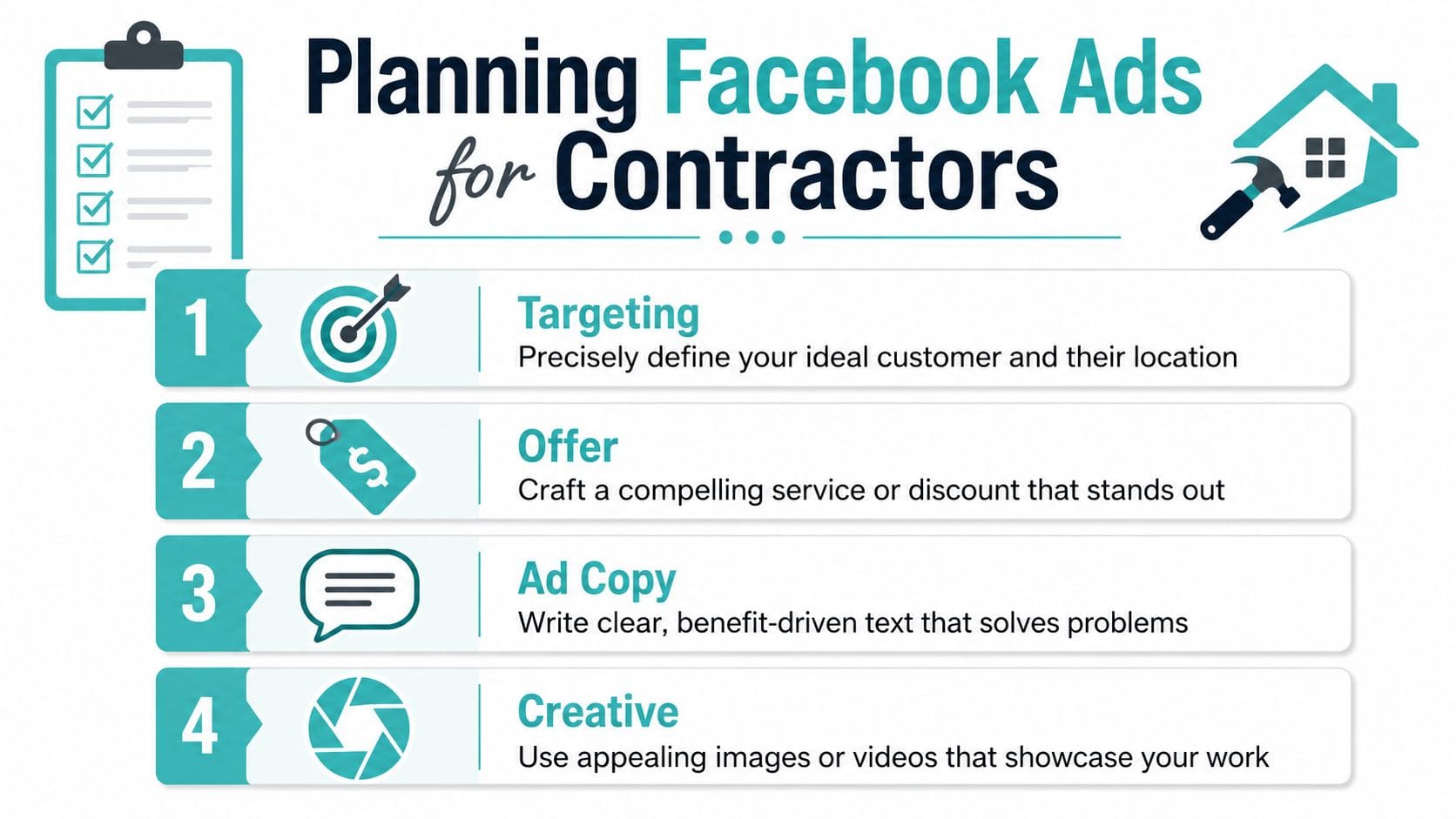 A checklist infographic titled Planning Facebook Ads for Contractors outlining four key steps for successful advertising.