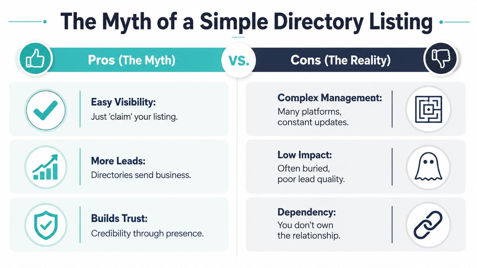 A comparison infographic showing the pros and cons of using local contractor business directory listings.